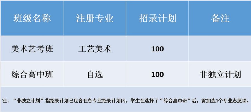 捕获普职融通班招录计划.JPG