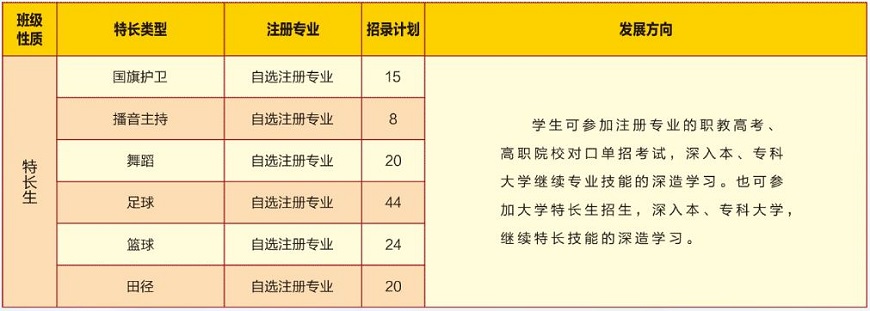 捕获特长生计划.JPG